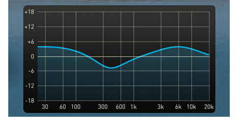 eq display
